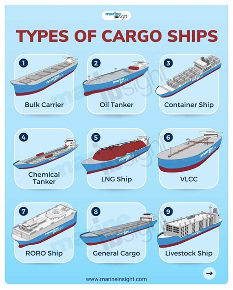 Category:Ships .